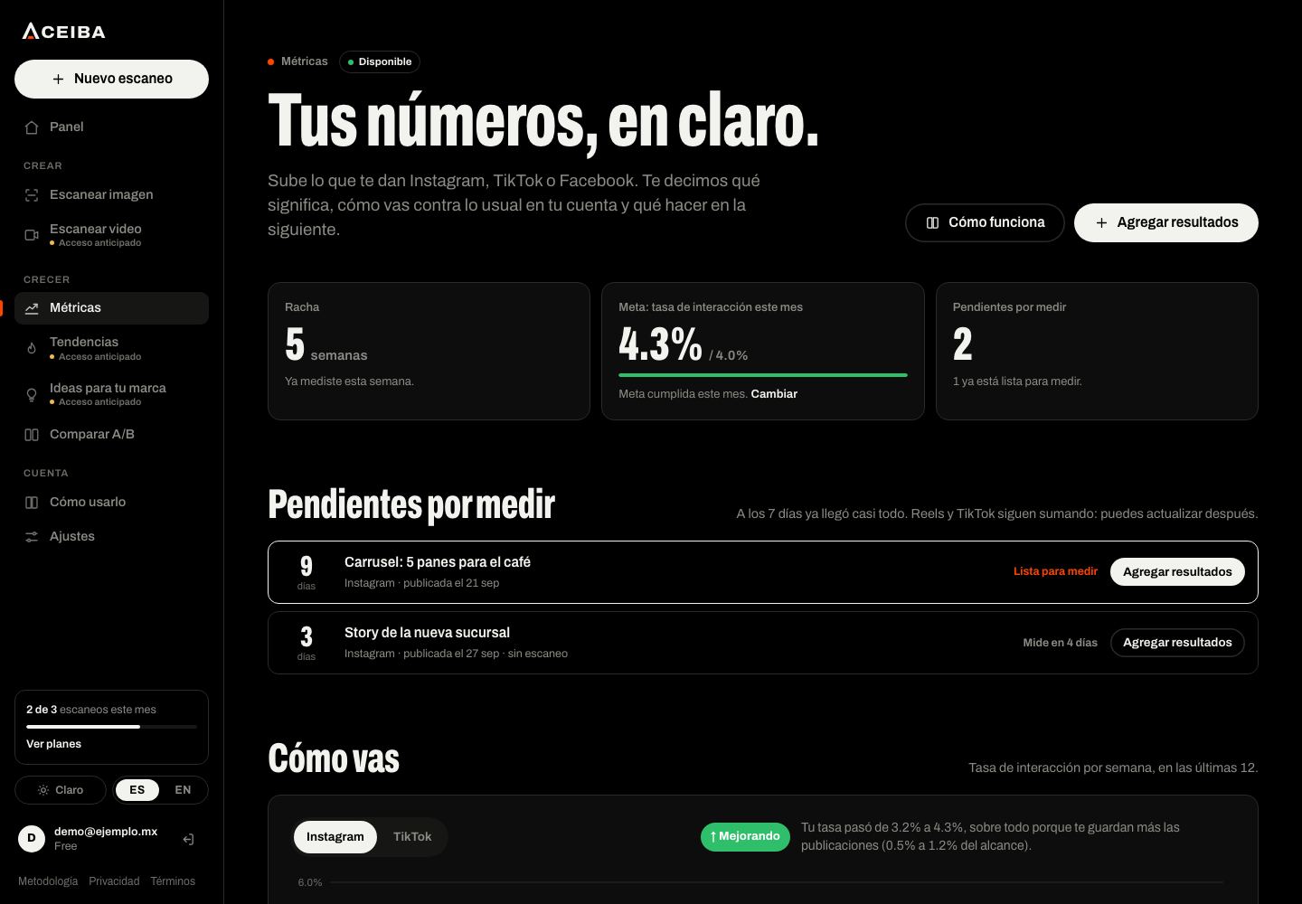 Pantalla de Métricas de Aceiba